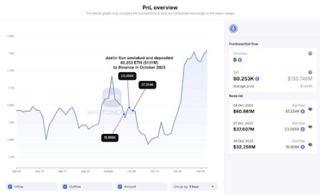 Ethereum price 2