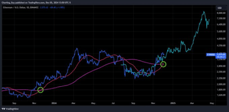 Ethereum price 2