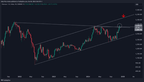 Precio de Ethereum 3