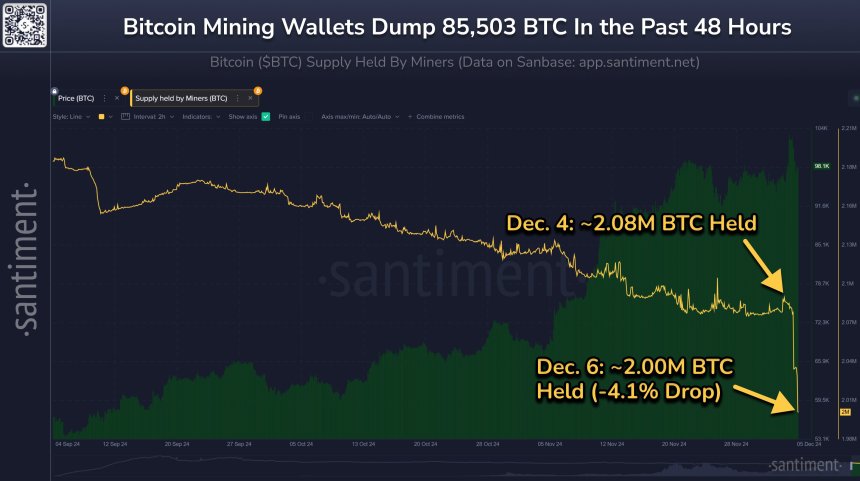 Mineros de Bitcoin