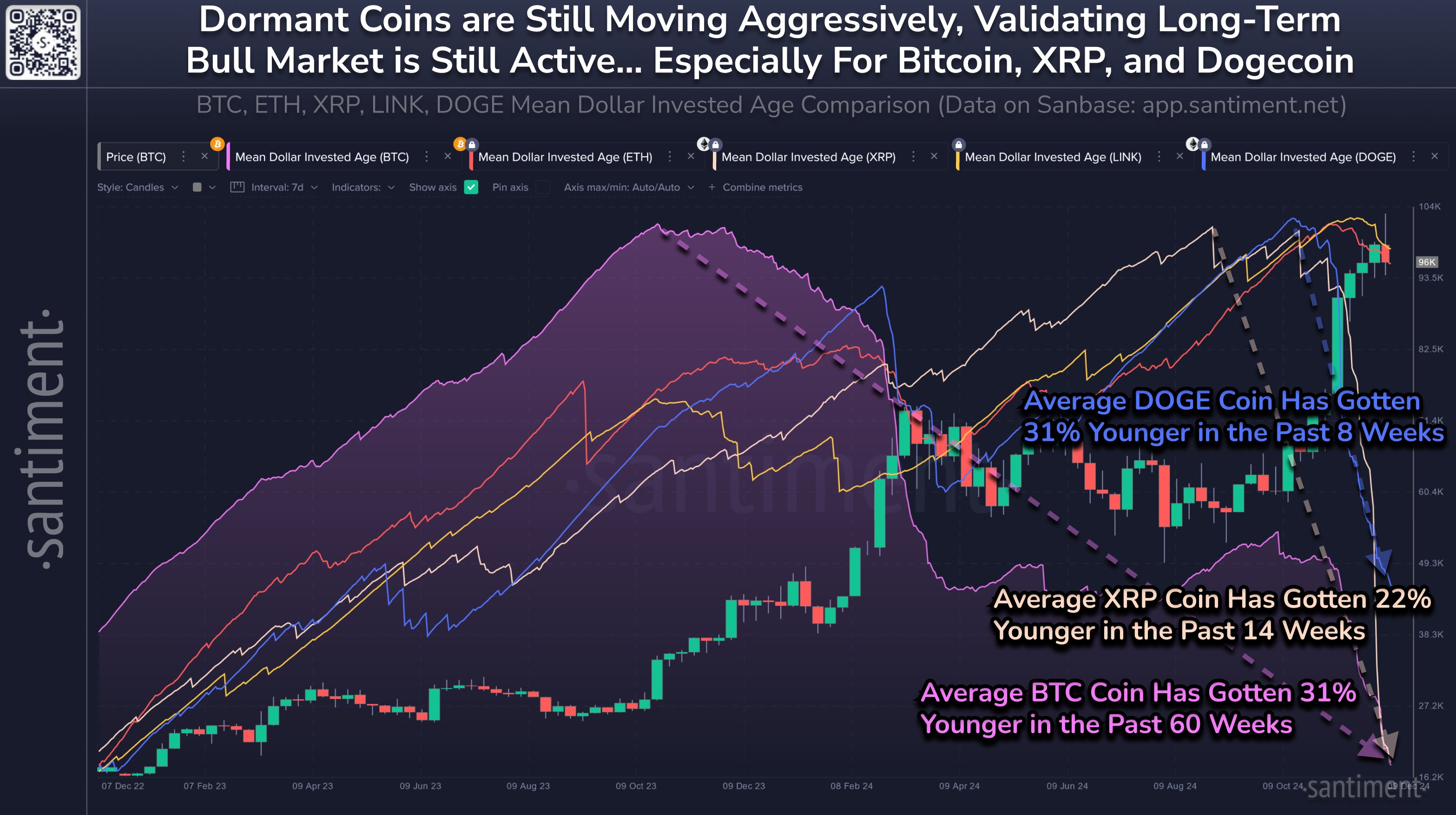 Análisis de XRP