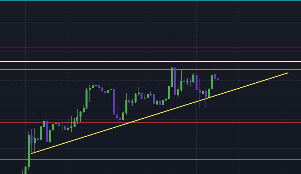 Análisis del precio de Bitcoin