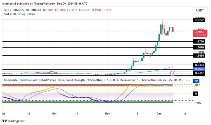 XRP