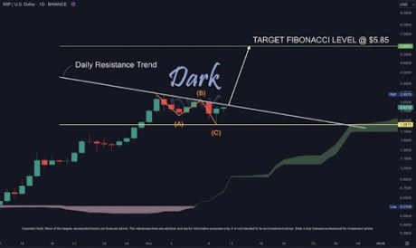 Precio de XRP 2