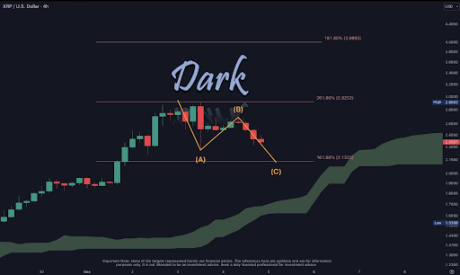 Precio del XRP 2