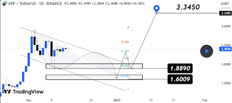 XRP Price