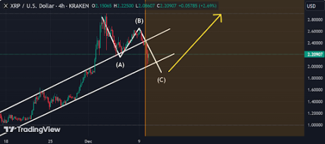 Precio XRP ABC 1