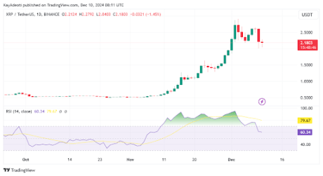 XRP Price ABC 2