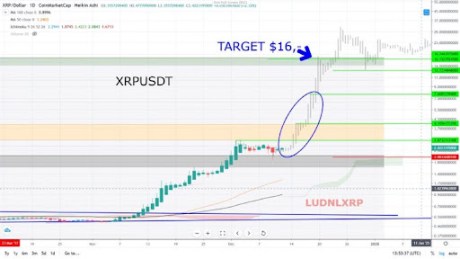 XRP price