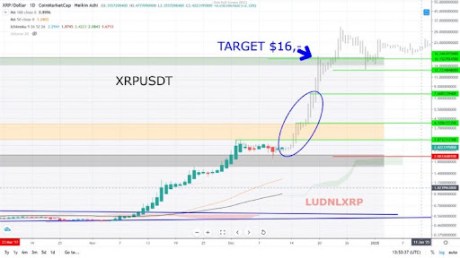 Precio XRP