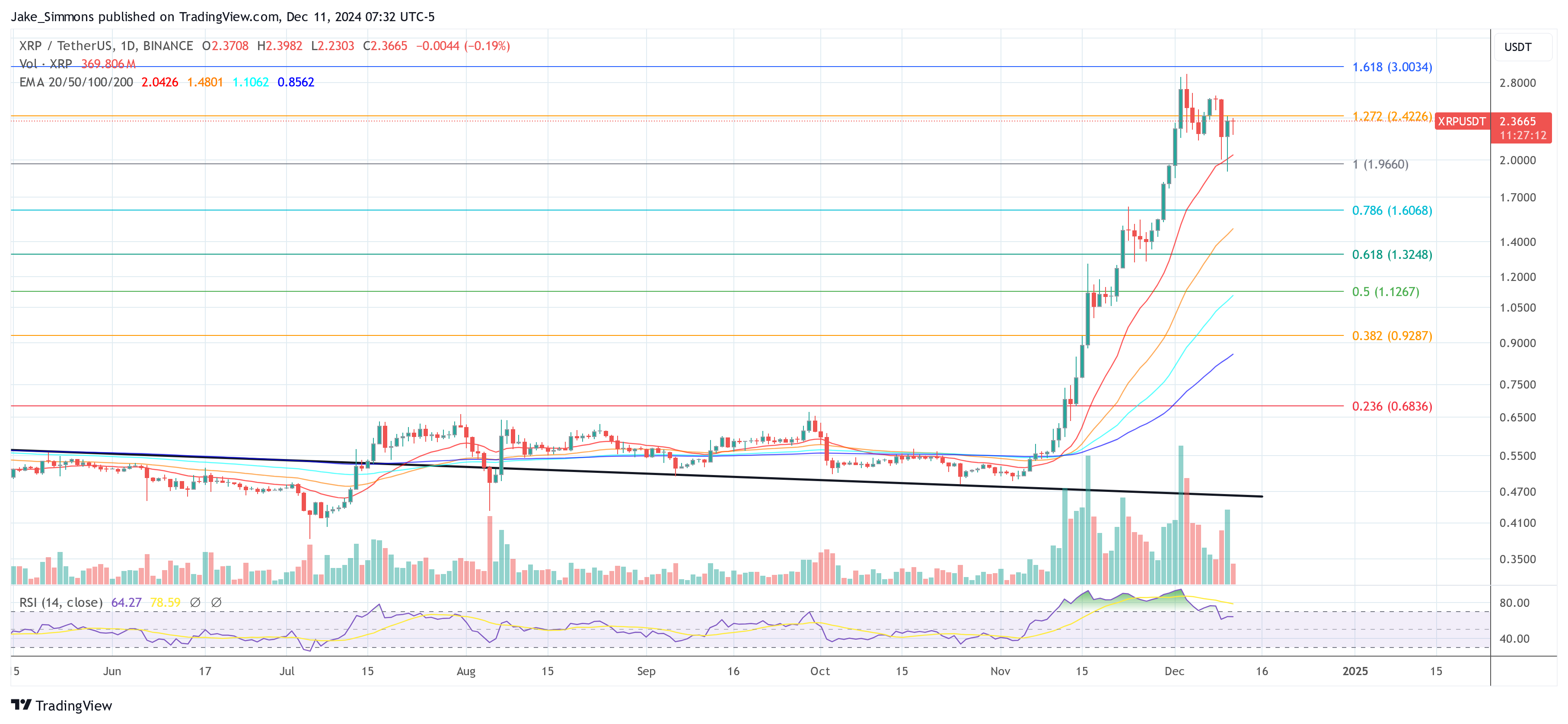 Precio de XRP