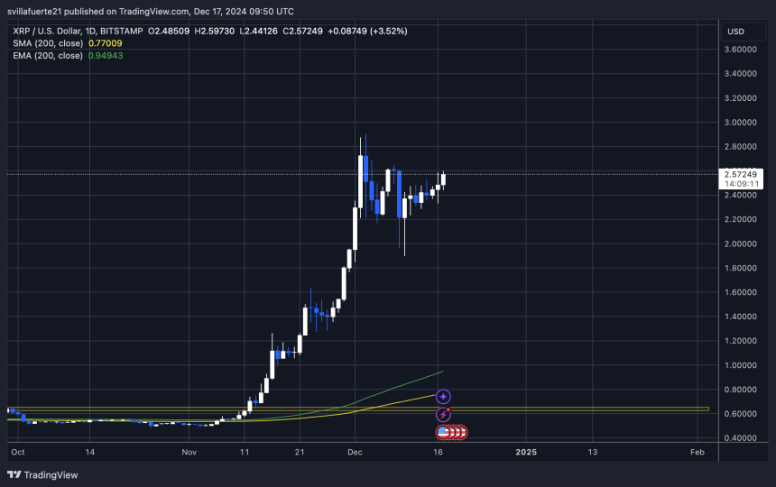 Precio probando la oferta crucial