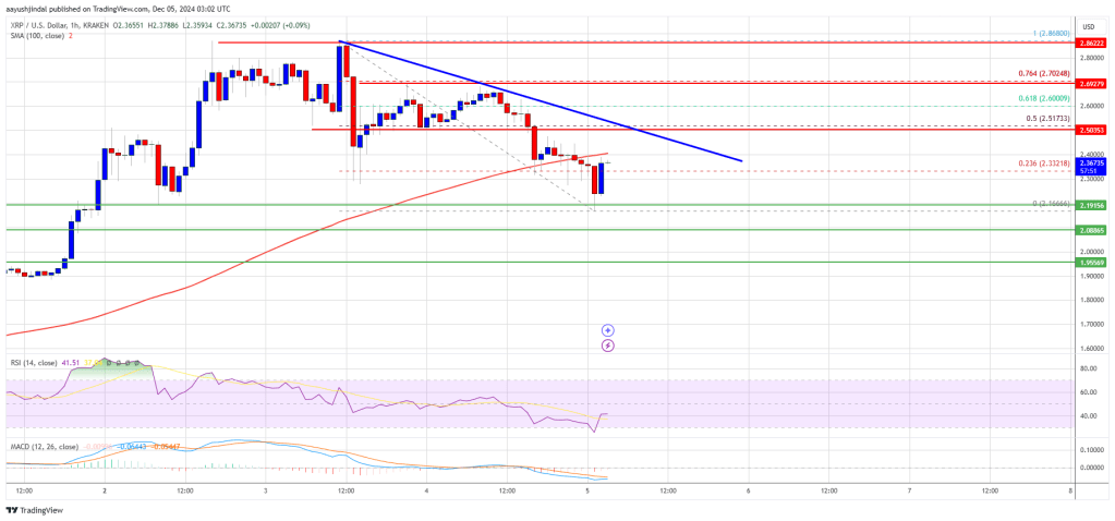 XRP Price 