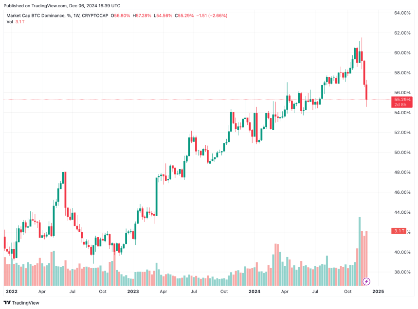 dominio btc