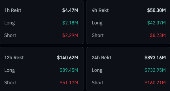 Bitcoin & Crypto Liquidations