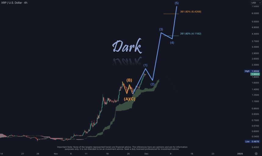 Prueba de resistencia crucial XRP 